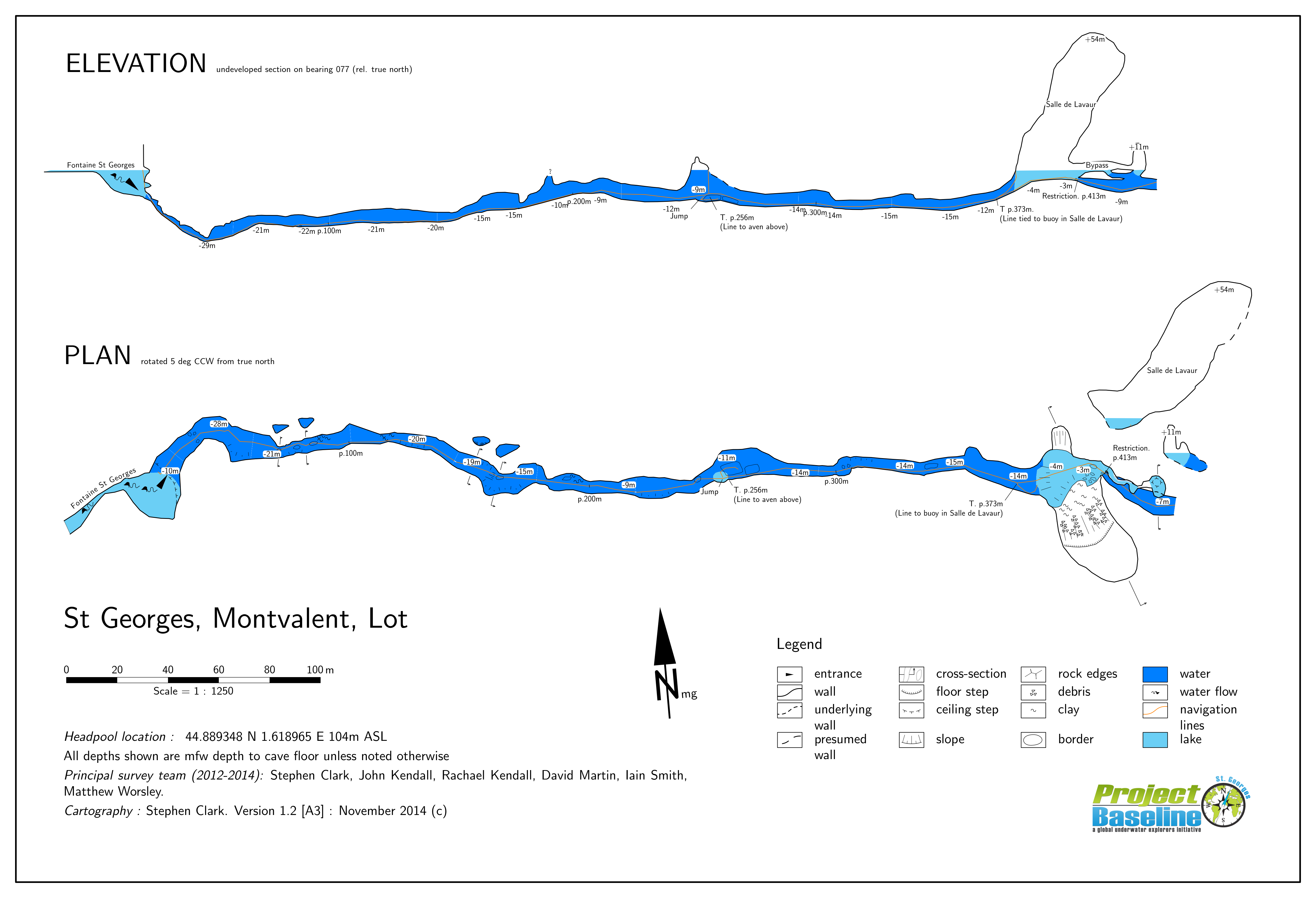 Topo de Saint Georges