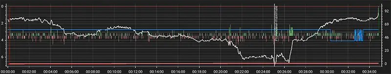 Profil de la plongée jusqu'au terminus